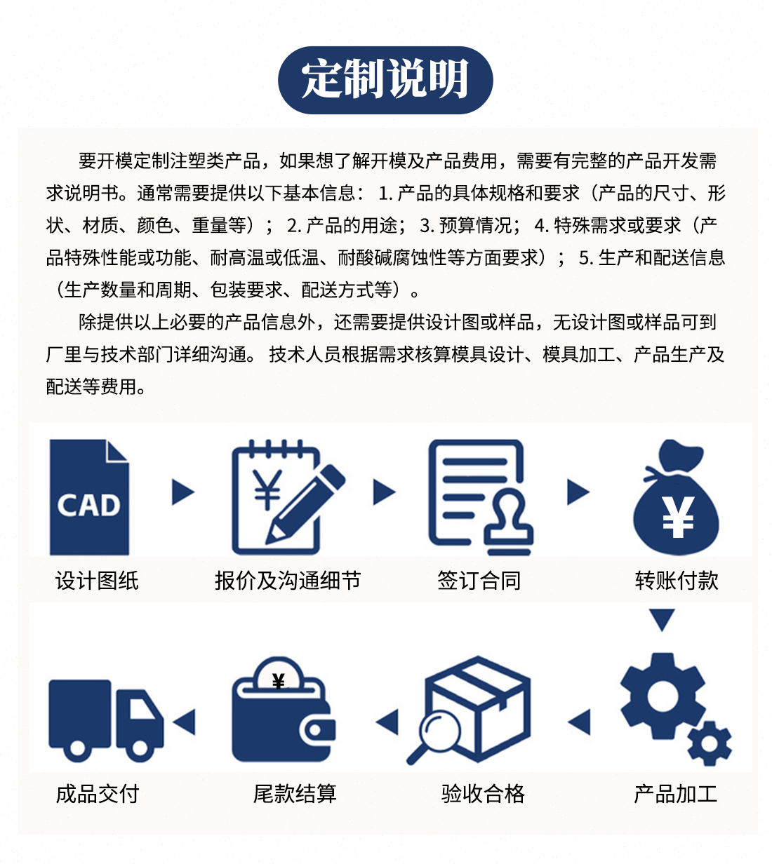 汽車塑膠非標塑料異形件的注塑加工工廠